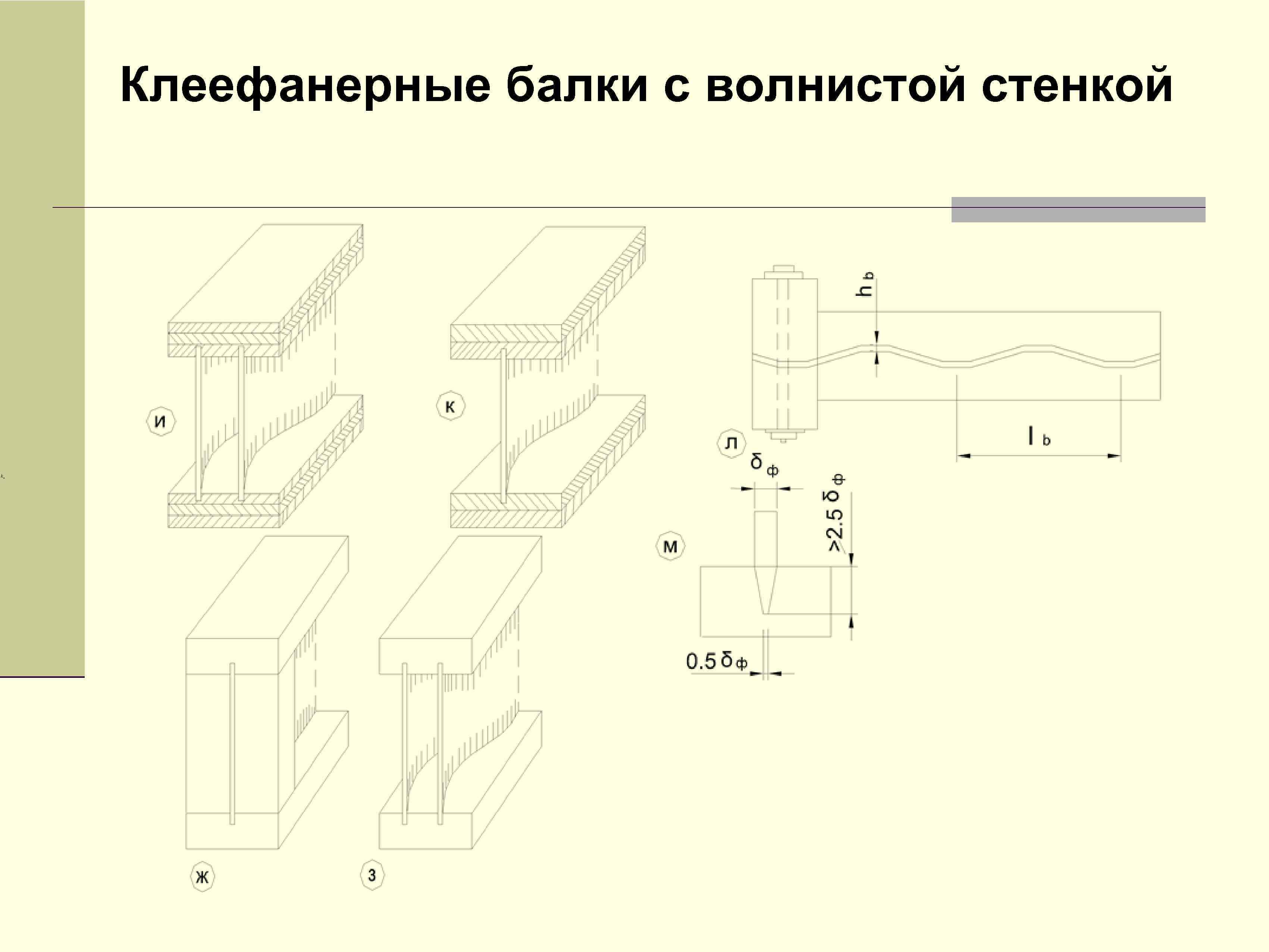 Клеефанерные балки с волнистой стенкой 