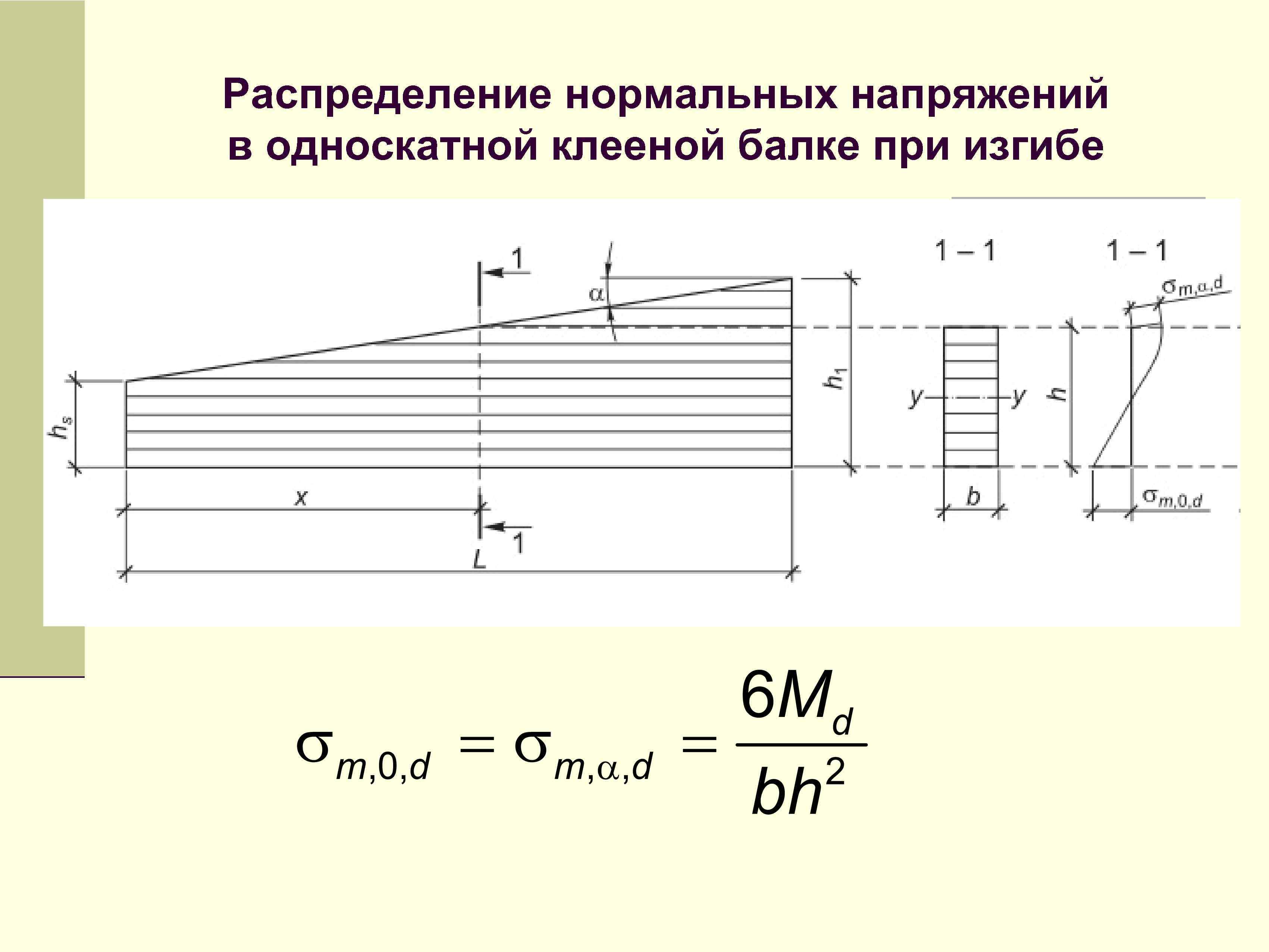 Формула нормальных напряжений в балке. Напряжения при изгибе балки. Распределение нормальных напряжений при изгибе. Нормальные напряжения при изгибе балки. Напряжения в балке при изгибе.