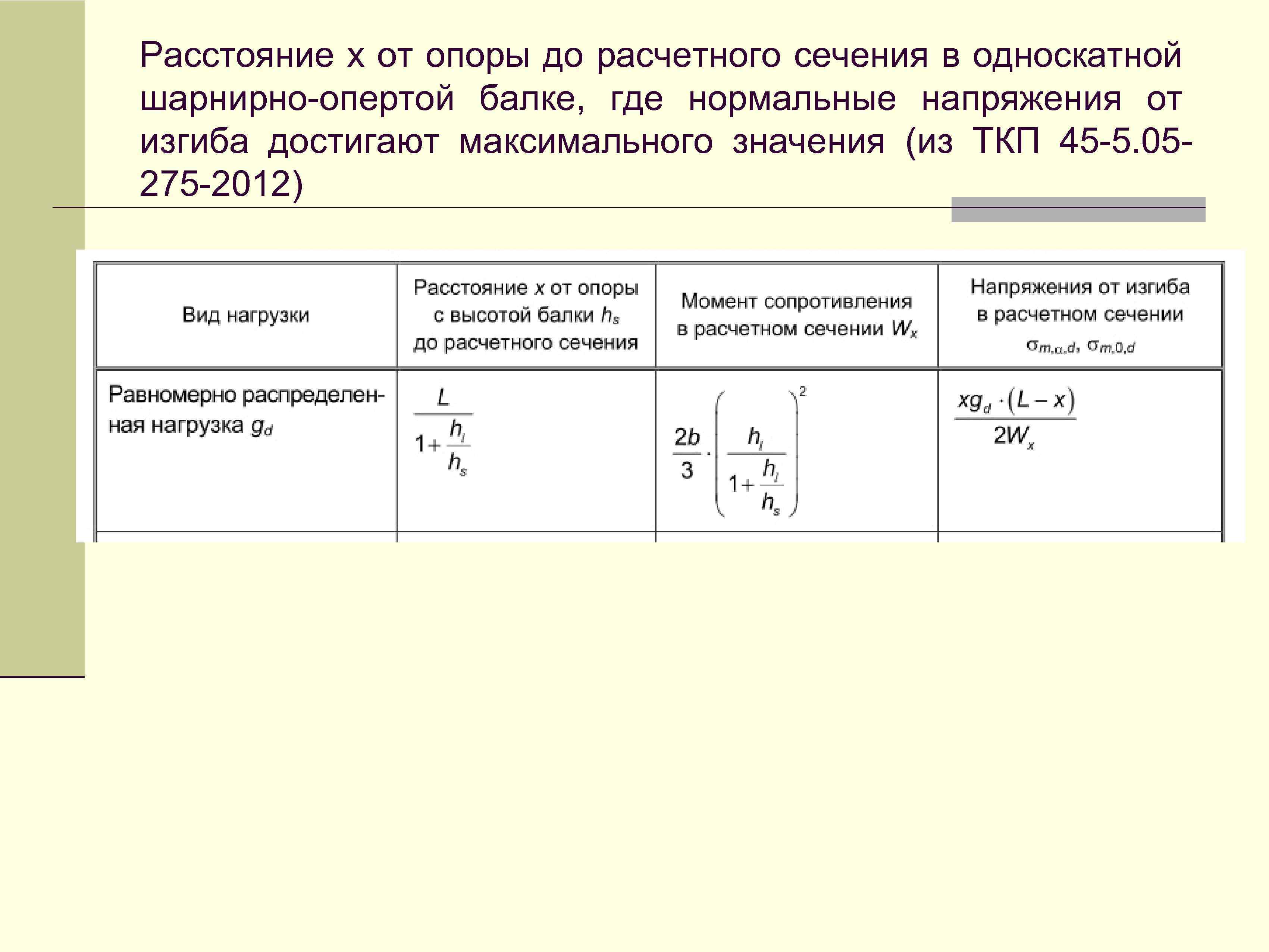 Расстояние х от опоры до расчетного сечения в односкатной шарнирно-опертой балке, где нормальные напряжения