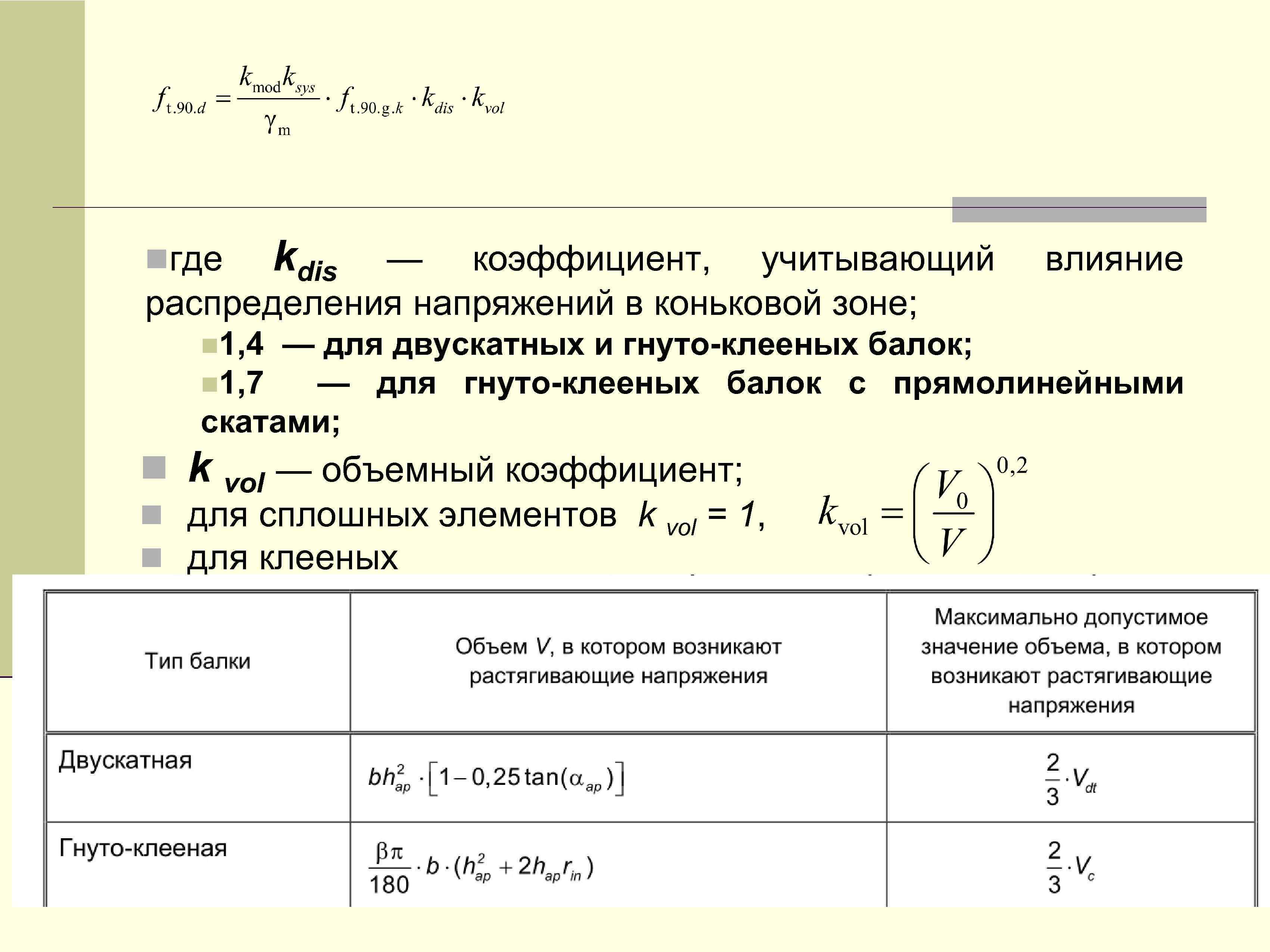 Коэффициент учитывающий вес балки