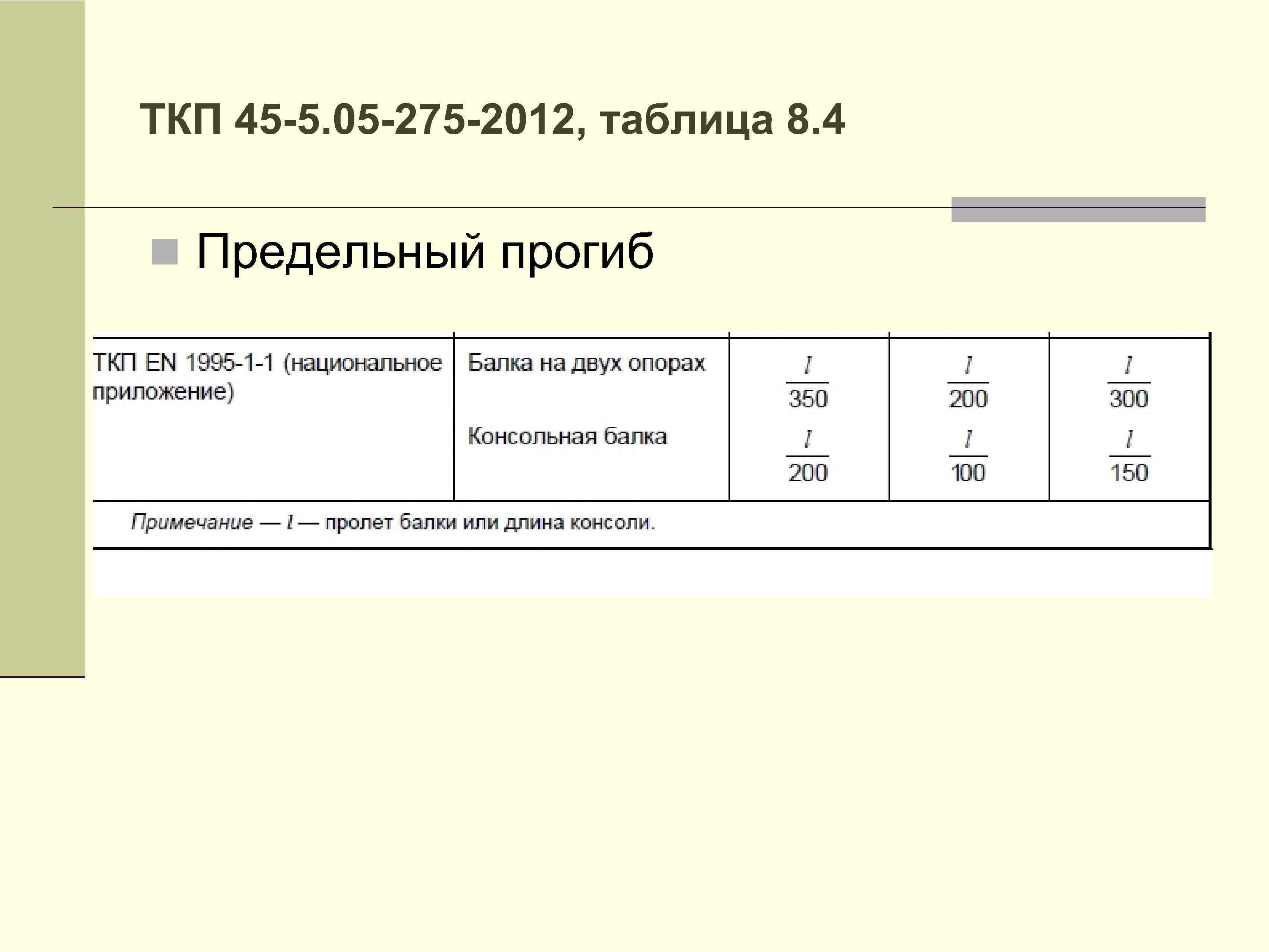 ТКП 45 -5. 05 -275 -2012, таблица 8. 4 n Предельный прогиб 