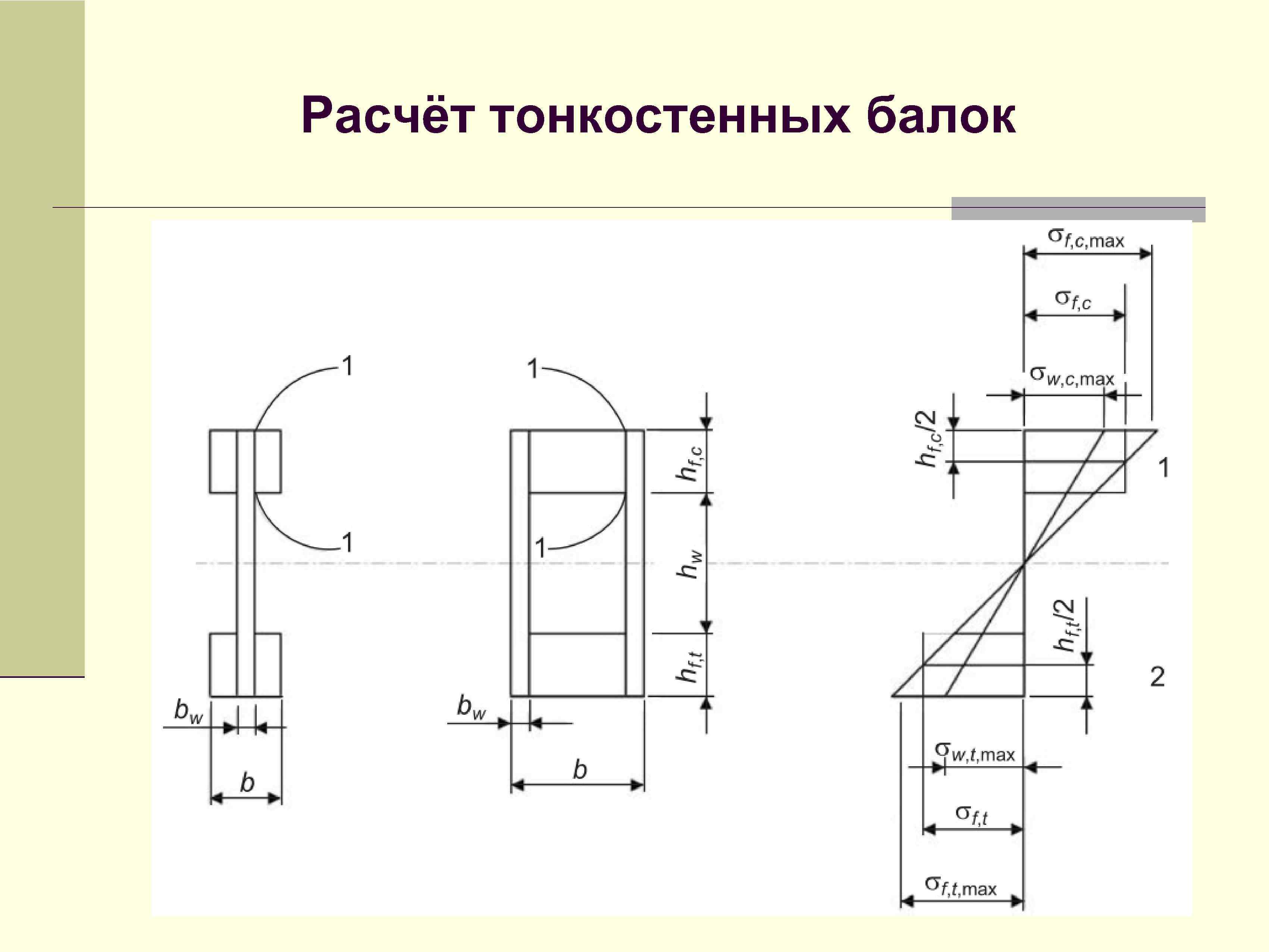 Расчёт тонкостенных балок 