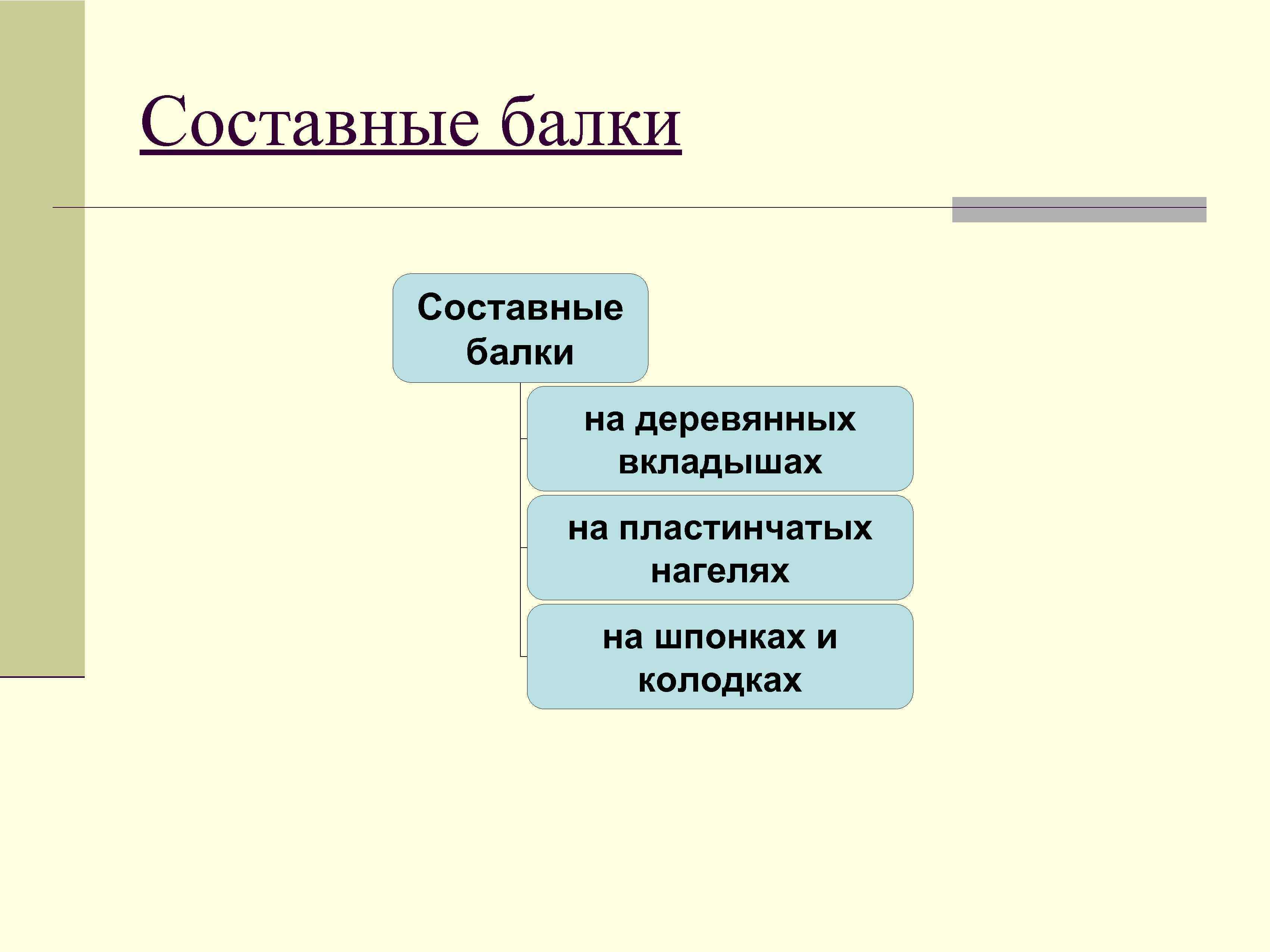 Составные балки на деревянных вкладышах на пластинчатых нагелях на шпонках и колодках 