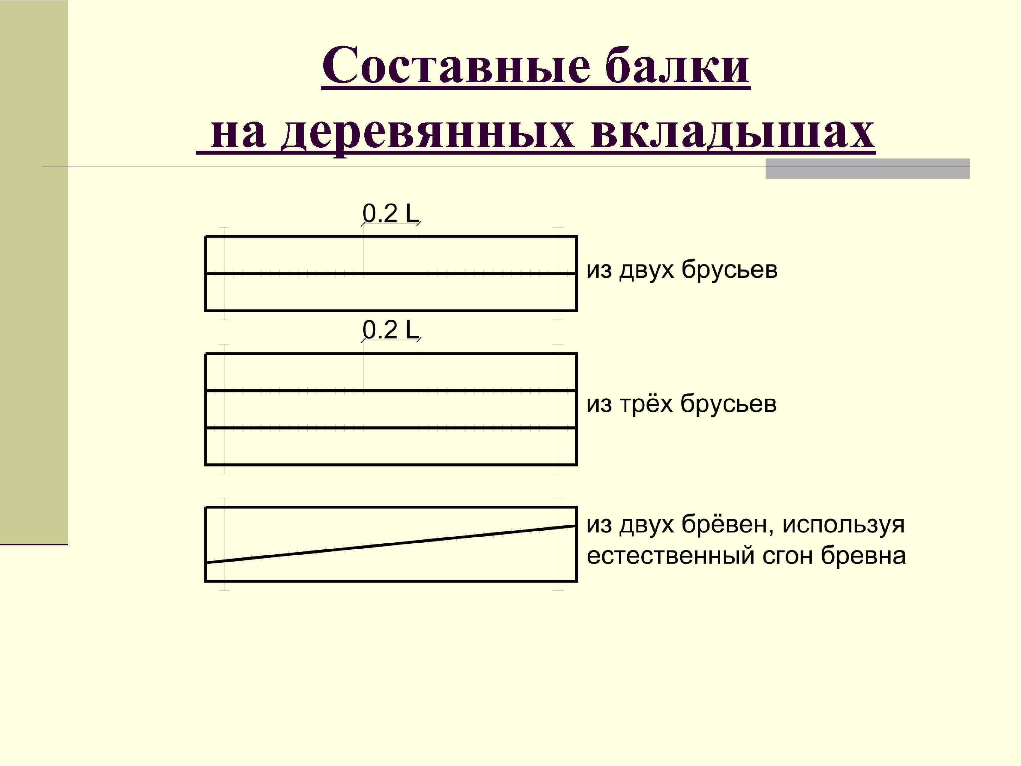 Составные балки на деревянных вкладышах 