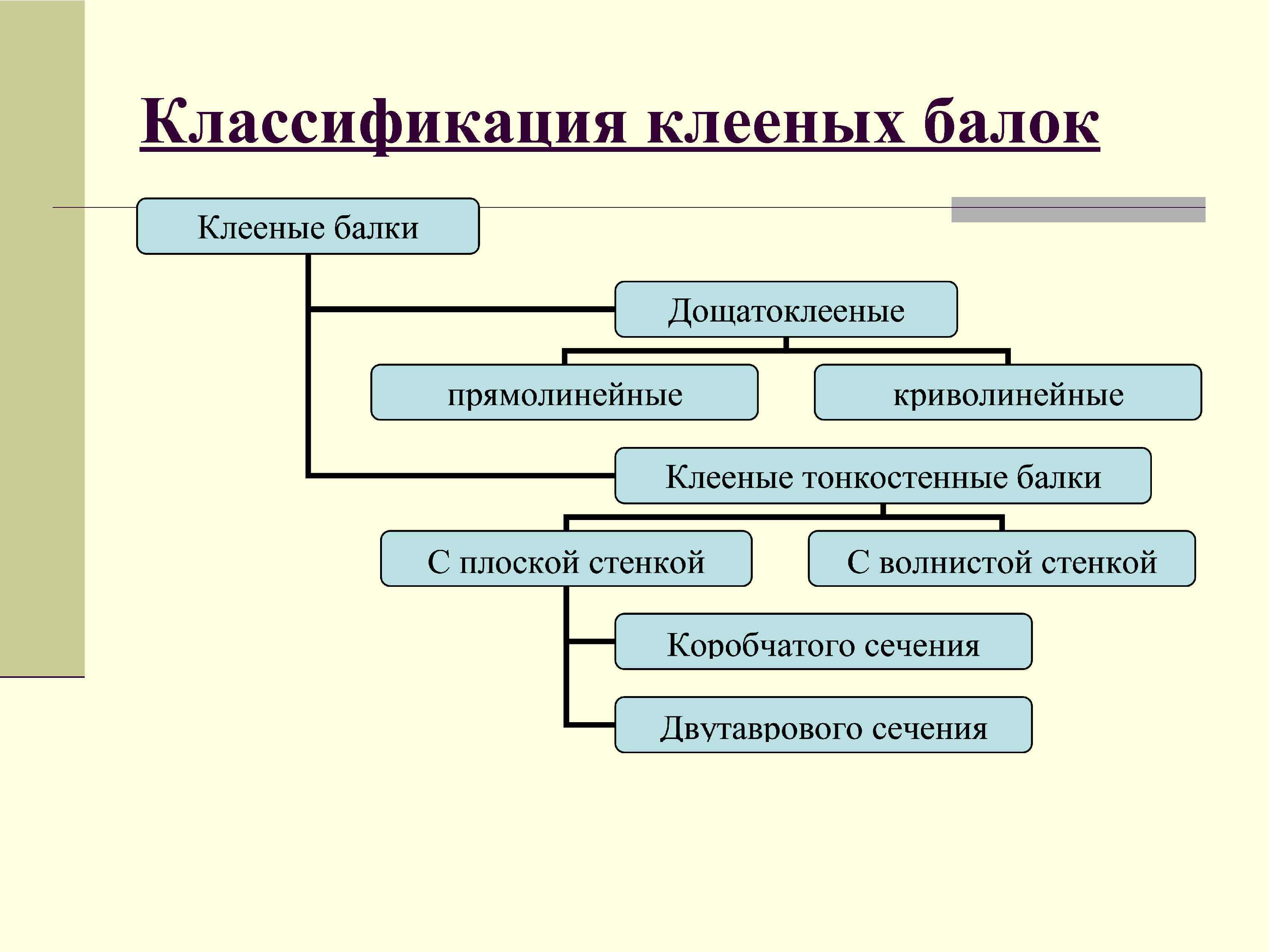 Классификация клееных балок 