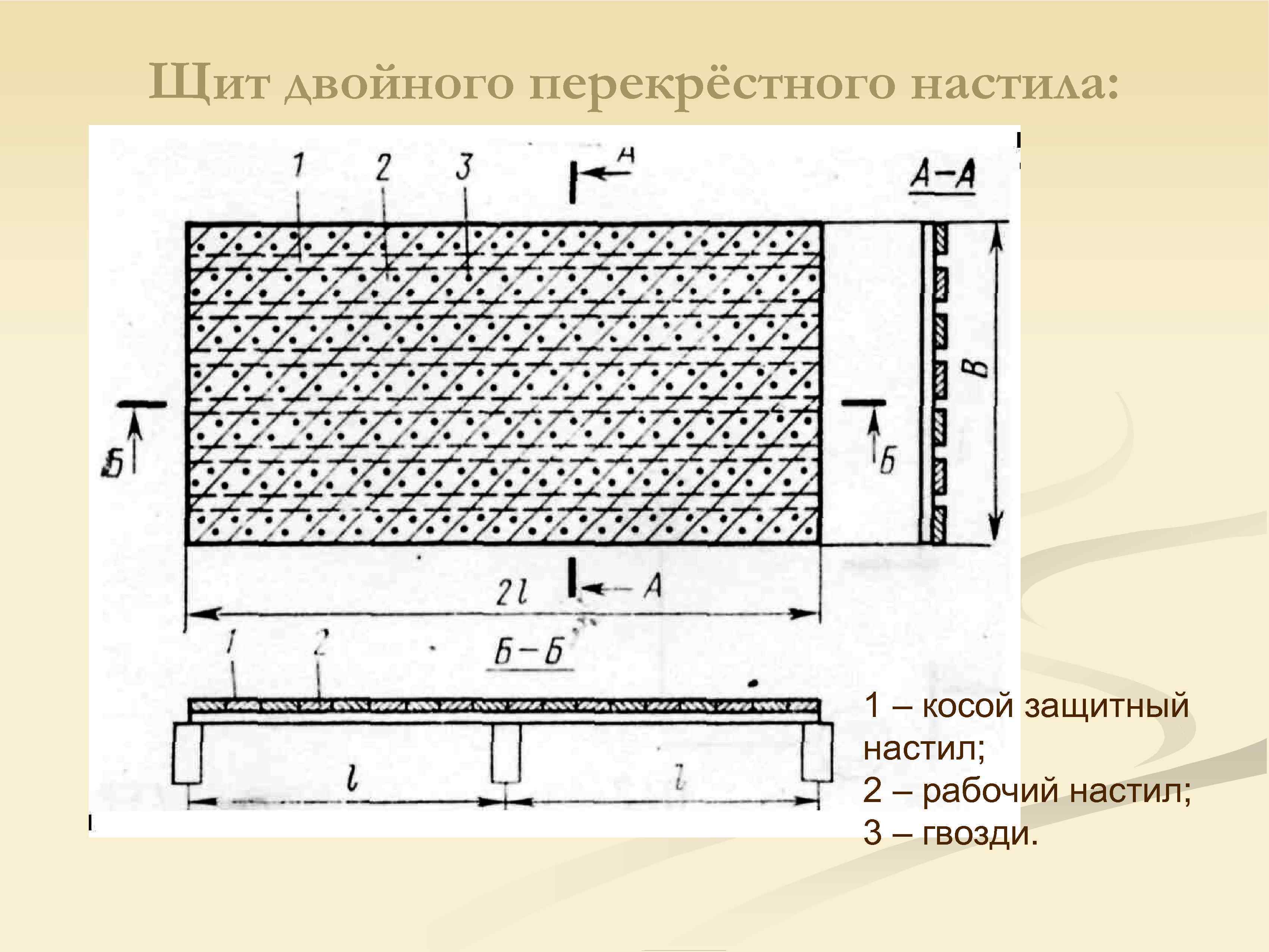 Щит двойного перекрёстного настила: 1 – косой защитный настил; 2 – рабочий настил; 3
