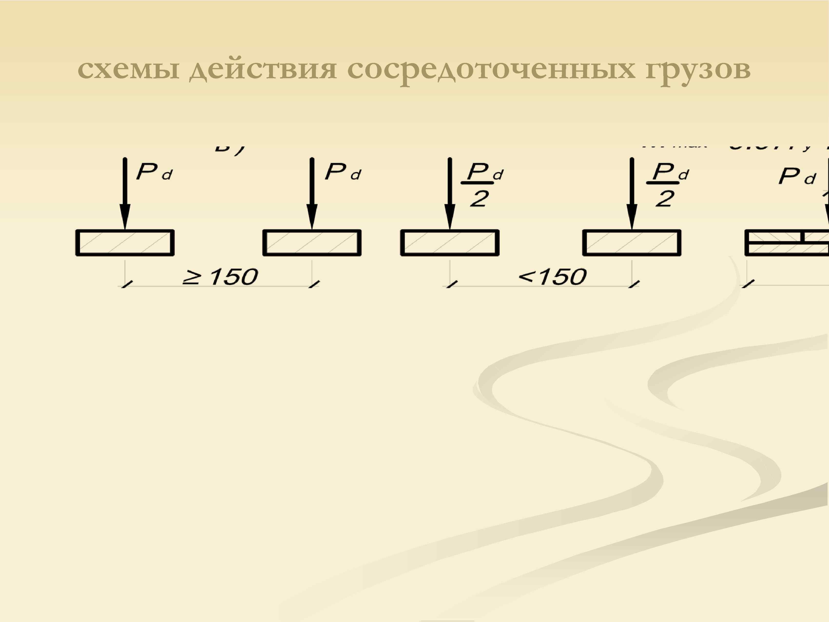 схемы действия сосредоточенных грузов 