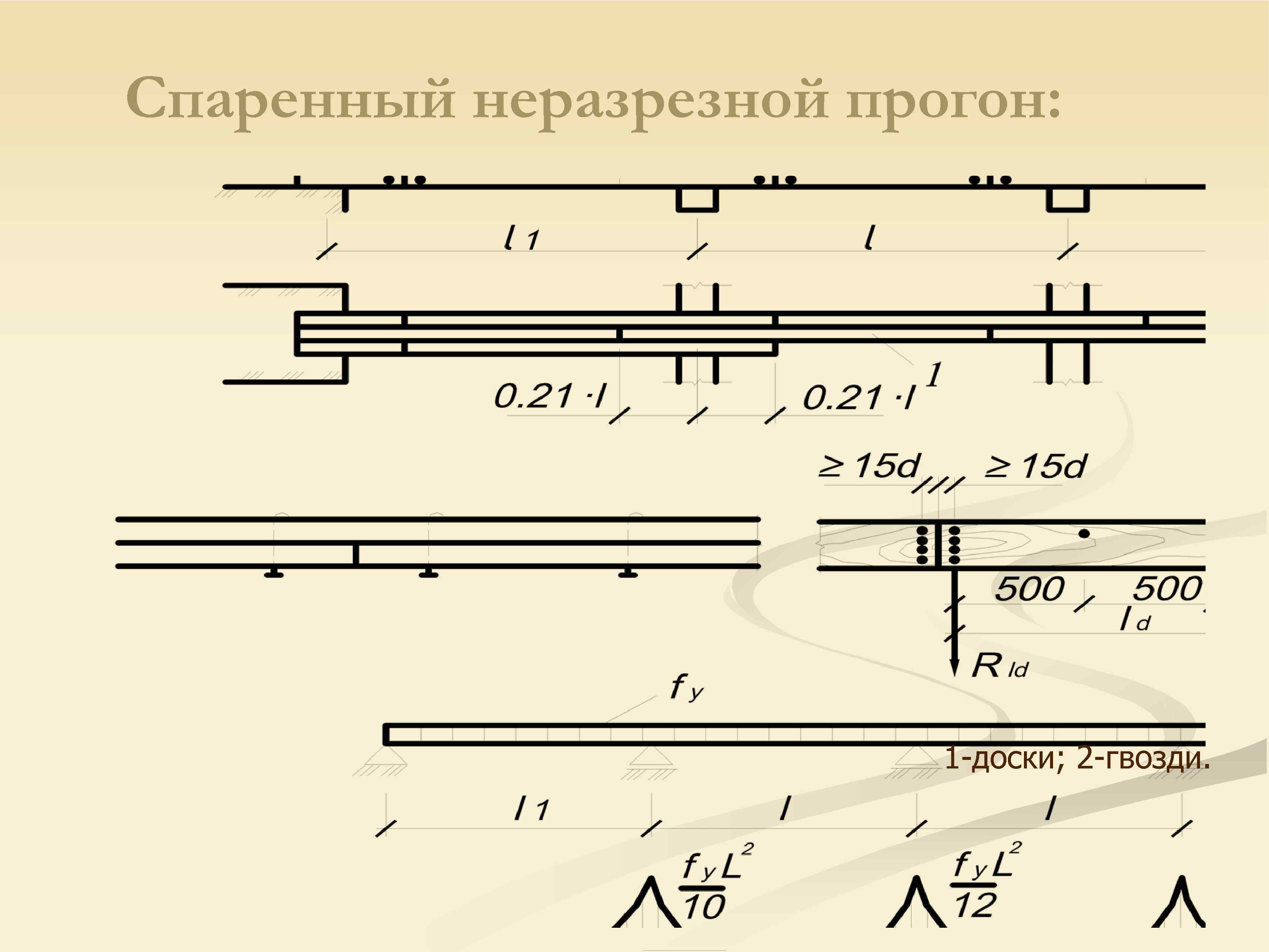 Спаренный неразрезной прогон: 1 -доски; 2 -гвозди. 