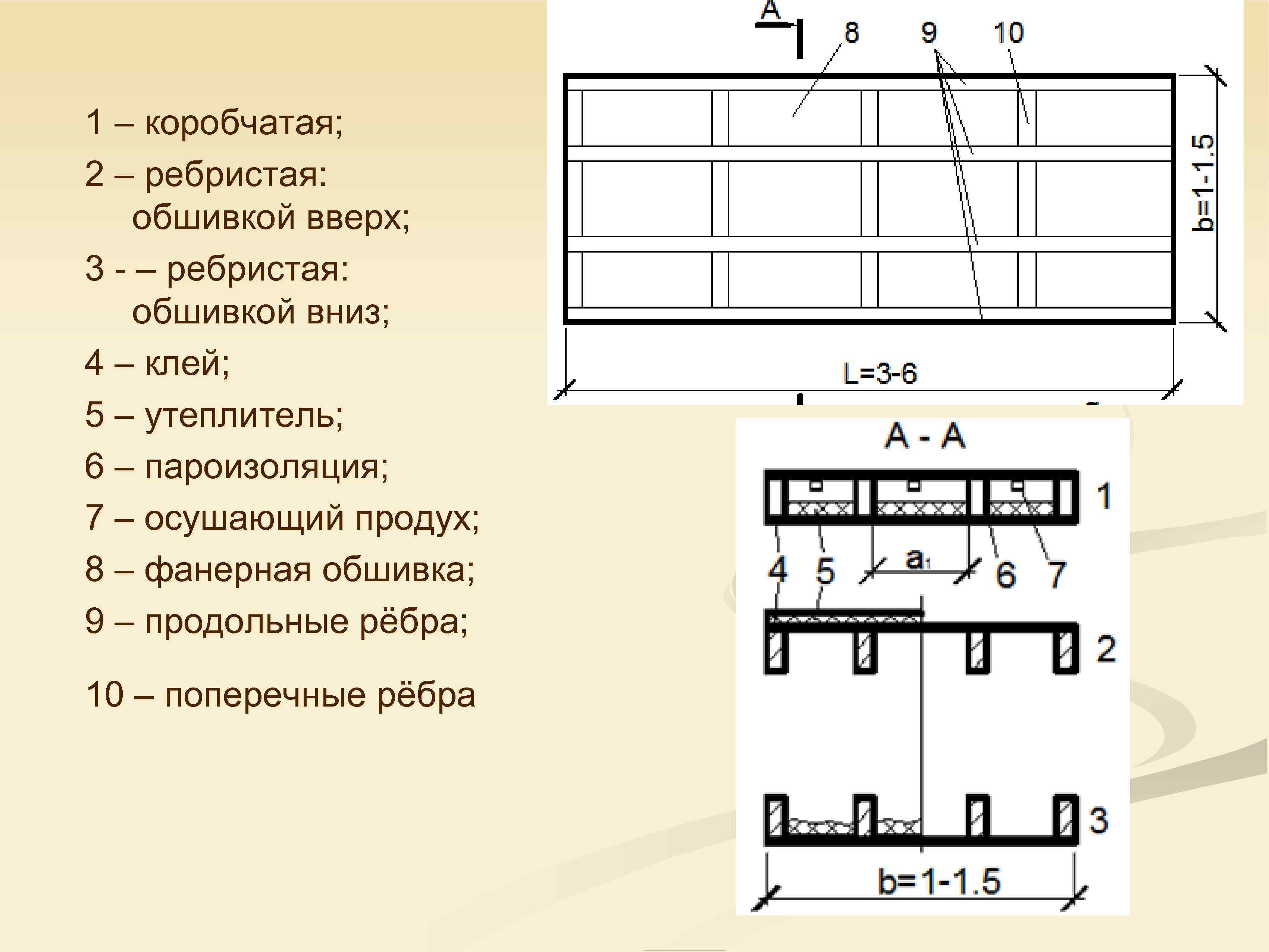 Коробчатый фундамент схема