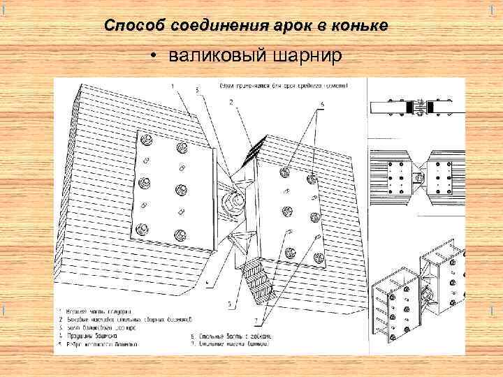 Способ соединения арок в коньке • валиковый шарнир 