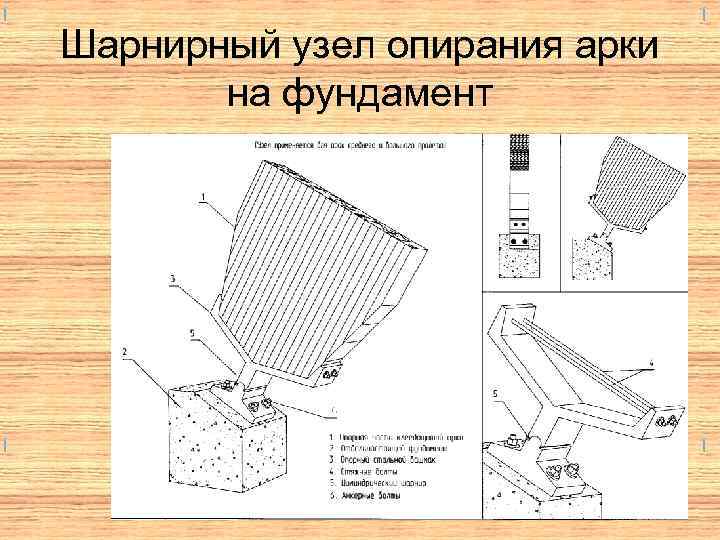 Шарнирный узел опирания арки на фундамент 