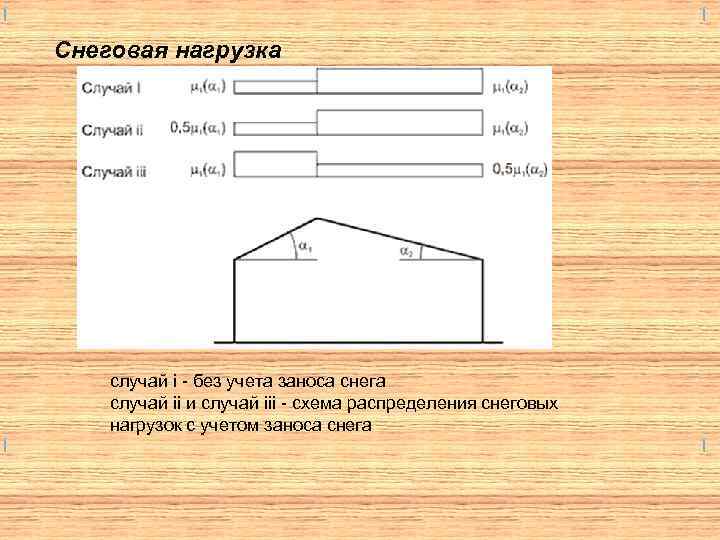 Снеговая нагрузка случай i - без учета заноса снега случай ii и случай iii