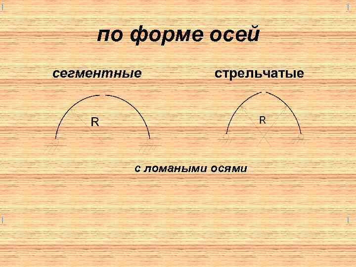 по форме осей сегментные стрельчатые с ломаными осями 