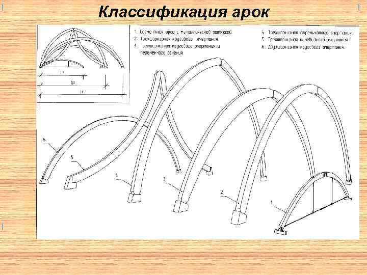 Классификация арок 