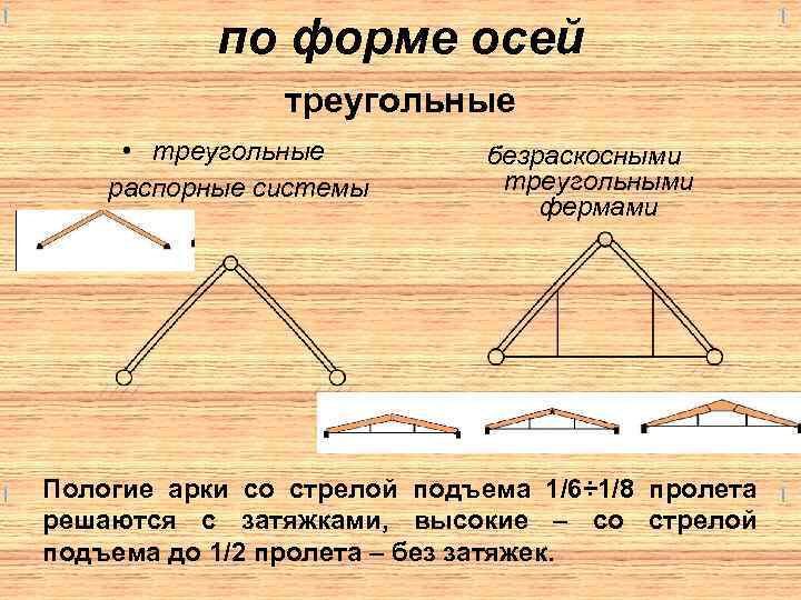 по форме осей треугольные • треугольные распорные системы безраскосными треугольными фермами Пологие арки со