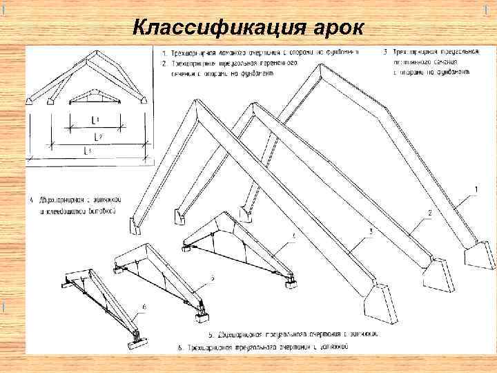 Классификация арок 