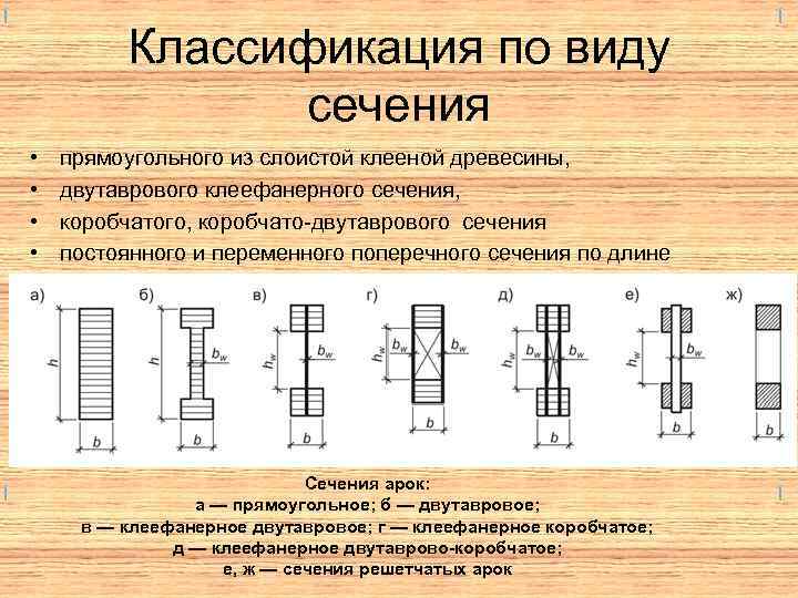 Классификация по виду сечения • • прямоугольного из слоистой клееной древесины, двутаврового клеефанерного сечения,