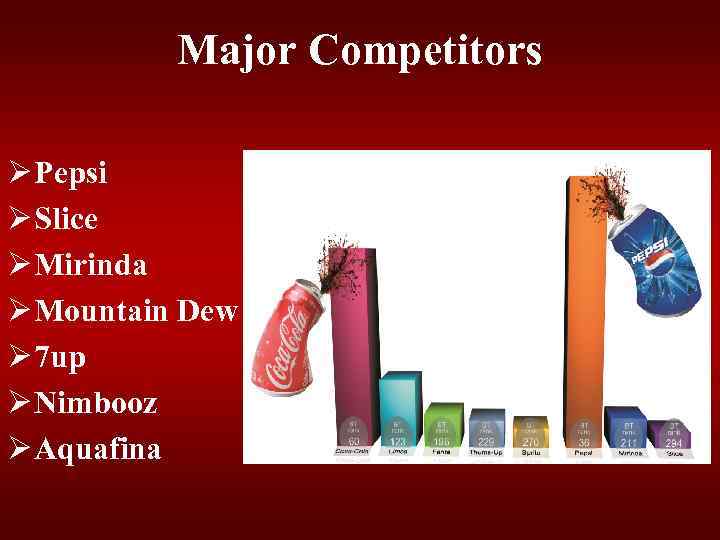 Major Competitors Ø Pepsi Ø Slice Ø Mirinda Ø Mountain Dew Ø 7 up