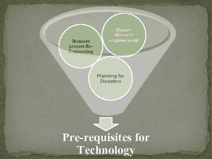 Business process Re. Engineering Human Resource empowerment Planning for Disasters Pre-requisites for Technology 