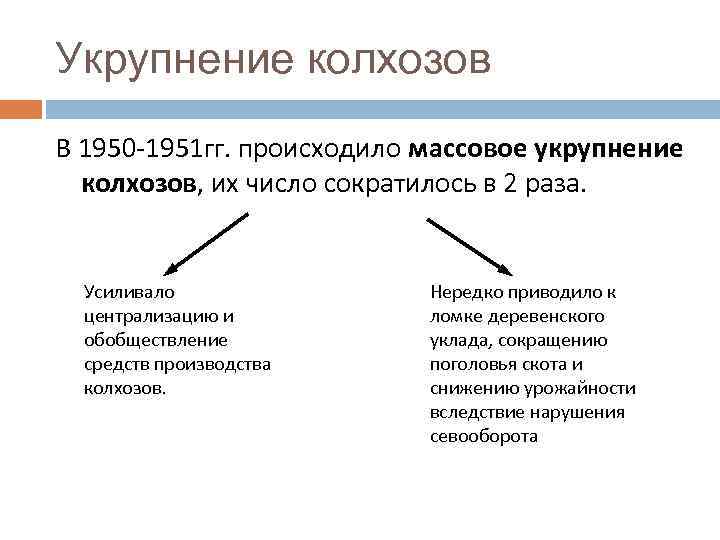 Укрупнение колхозов В 1950 -1951 гг. происходило массовое укрупнение колхозов, их число сократилось в