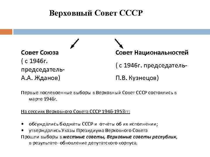 Совет национальностей председатели. Совет Союза СССР функции. Верховный совет СССР совет Союза совет национальностей. Структура Верховного совета СССР. Верховный совет СССР две палаты совет Союза и.