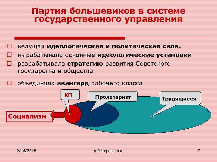 Партия большевиков в системе государственного управления o ведущая идеологическая и политическая сила. o вырабатывала