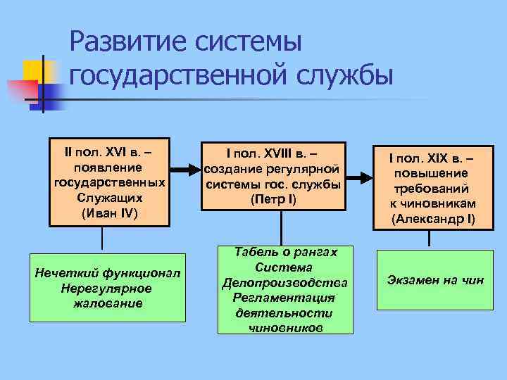 Возникнуть государственный