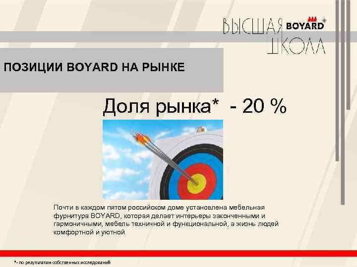 ПОЗИЦИИ BOYARD НА РЫНКЕ Доля рынка* - 20 % Почти в каждом пятом российском