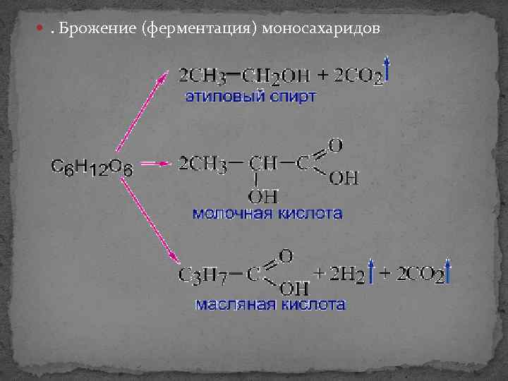  . Брожение (ферментация) моносахаридов 