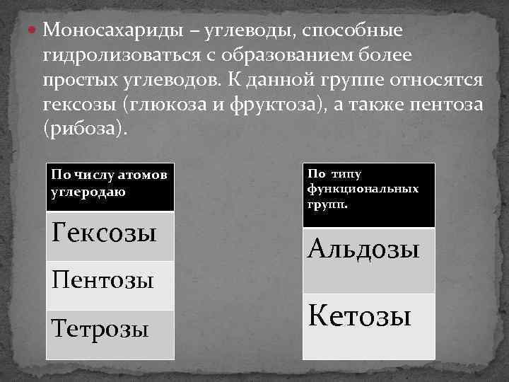  Моносахариды – углеводы, способные гидролизоваться с образованием более простых углеводов. К данной группе