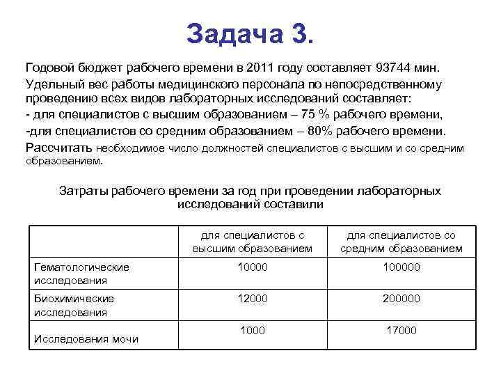 Задача 3. Годовой бюджет рабочего времени в 2011 году составляет 93744 мин. Удельный вес