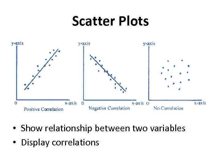 Scatter Plots • Show relationship between two variables • Display correlations 