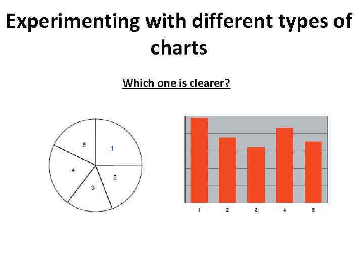 Experimenting with different types of charts Which one is clearer? 