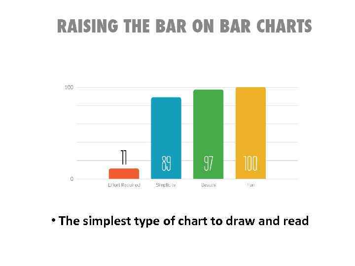  • The simplest type of chart to draw and read 