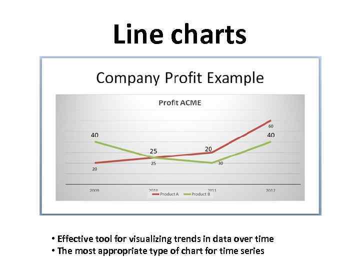 Line charts • Effective tool for visualizing trends in data over time • The