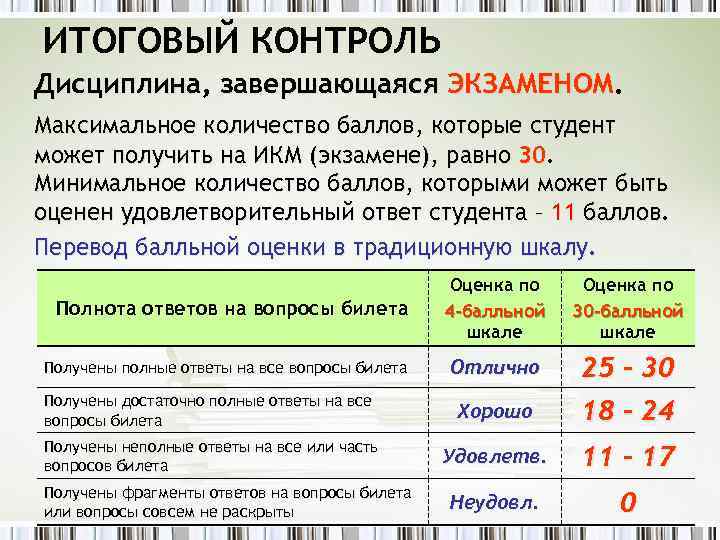 Бально рейтинговая система оценивания. Правописание балльная оценка. Максимально балльная система. Баллы студентов. Максимальное колво баллов по шкале Саффира Симпсона.