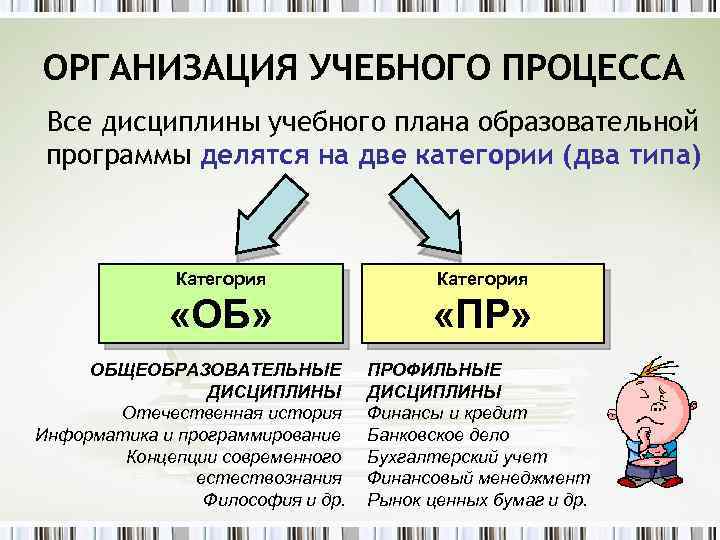 ОРГАНИЗАЦИЯ УЧЕБНОГО ПРОЦЕССА Все дисциплины учебного плана образовательной программы делятся на две категории (два