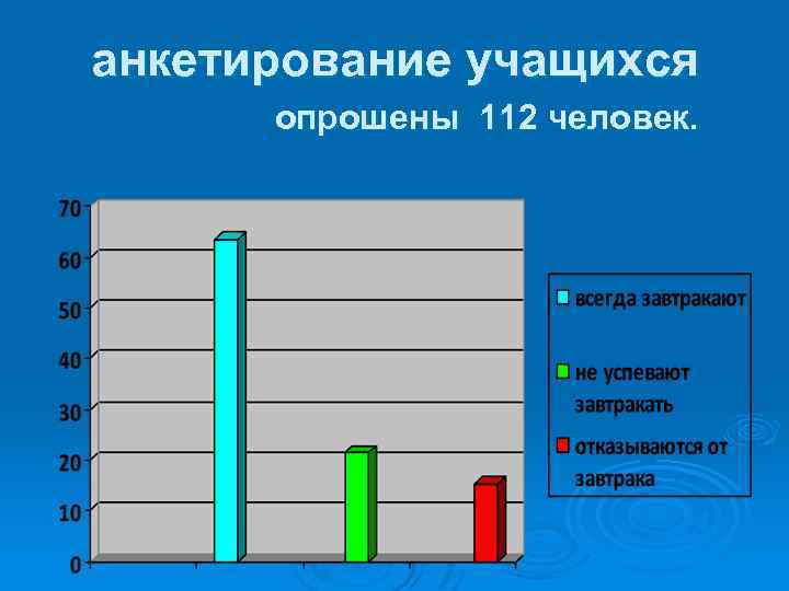 Диаграмма по анкетированию