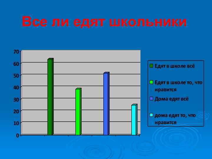 Все ли едят школьники 