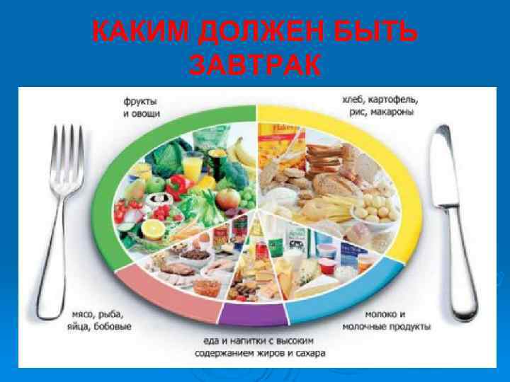 КАКИМ ДОЛЖЕН БЫТЬ ЗАВТРАК 