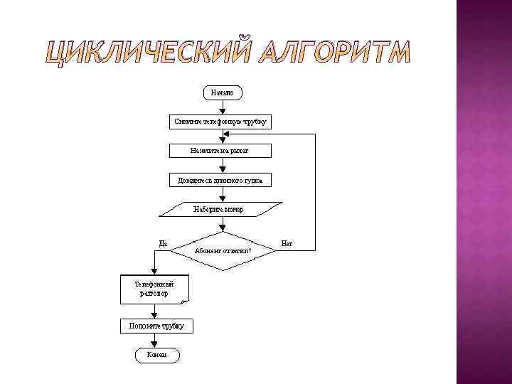 ЦИКЛИЧЕСКИЙ АЛГОРИТМ 