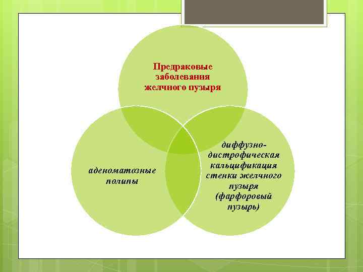 Предраковые заболевания желчного пузыря аденоматозные полипы диффузнодистрофическая кальцификация стенки желчного пузыря (фарфоровый пузырь) 