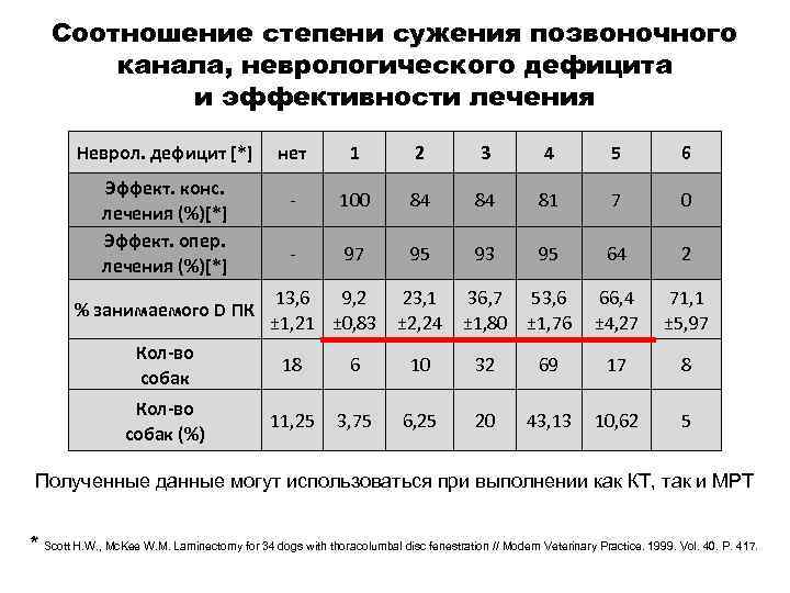 Неврологический дефицит у собак