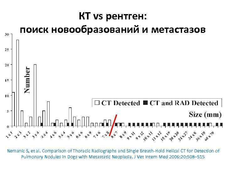 КТ vs рентген: поиск новообразований и метастазов Nemanic S, et al. Comparison of Thoracic