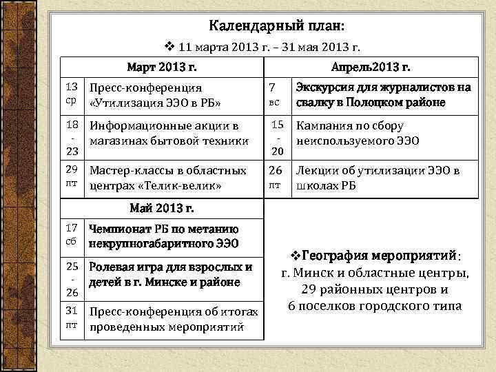 Календарный план: v 11 марта 2013 г. – 31 мая 2013 г. Март 2013