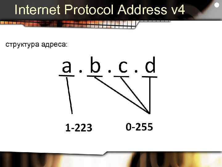 Internet Protocol Address v 4 структура адреса: 