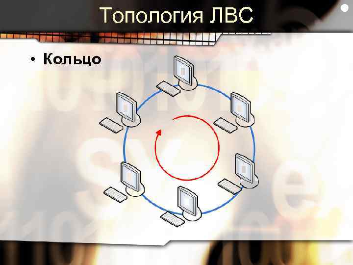 Топология ЛВС • Кольцо 