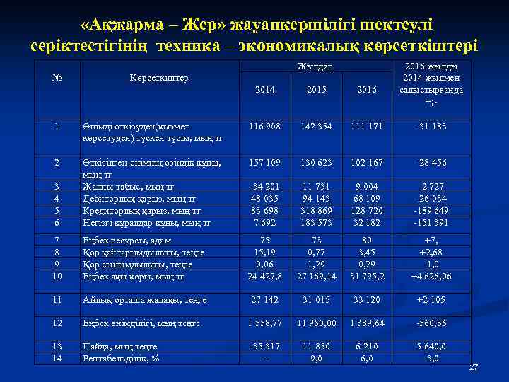  «Ақжарма – Жер» жауапкершілігі шектеулі серіктестігінің техника – экономикалық көрсеткіштері Жылдар № Көрсеткіштер