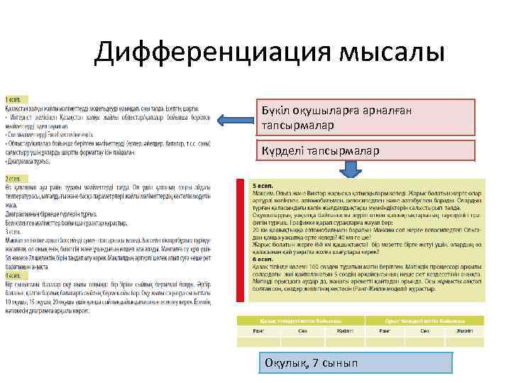 Дифференциация мысалы Бүкіл оқушыларға арналған тапсырмалар Күрделі тапсырмалар Оқулық, 7 сынып 