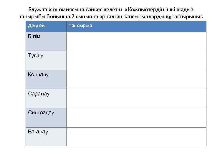 Блум таксономиясына сәйкес келетін «Компьютердің ішкі жады» тақырыбы бойынша 7 сыныпқа арналған тапсырмаларды құрастырыңыз